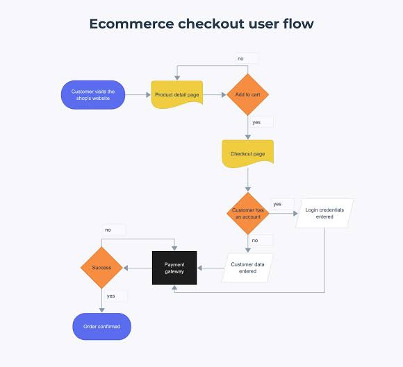 Google SEO traffic growth charts and keyword analytics dashboard